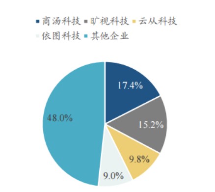 AI+细分行业的模式怎么形成？