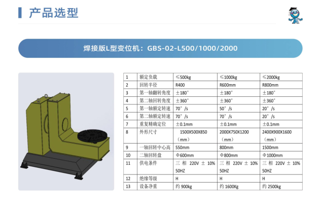 工博士自主产品 焊接版L型变位机: GBS-02-L500/1000/2000