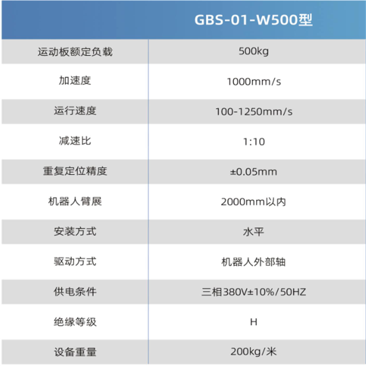 工博士导轨GBS-01-W500型产品规格，特点：