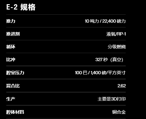 Launcher测试3D打印火箭，推力达10吨