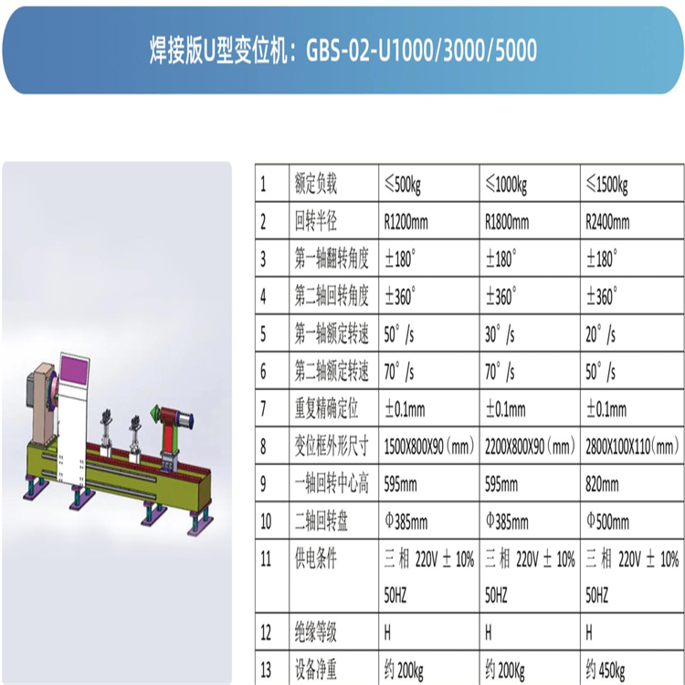 工博士焊接版U型变位机:GBS-02-U1000配置ABB 弧焊 搬运机器人