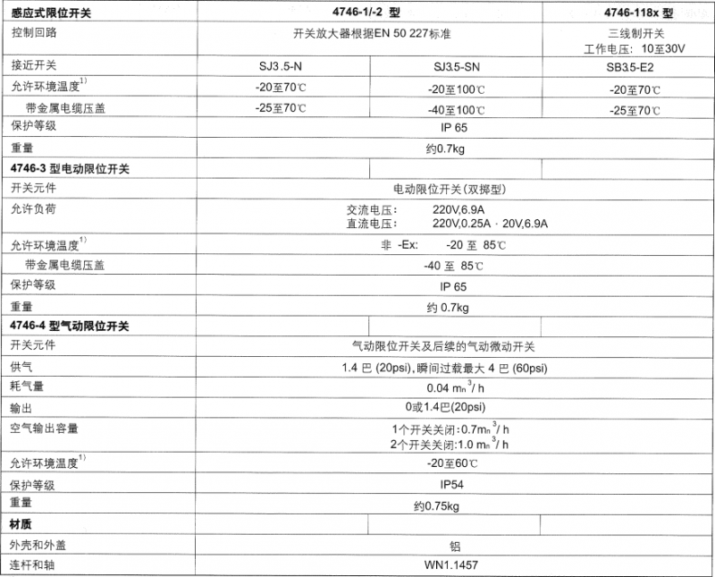 萨姆森4746型限位开关技术数据表
