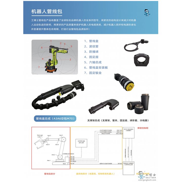 工博士管线包,波纹管,防撞球