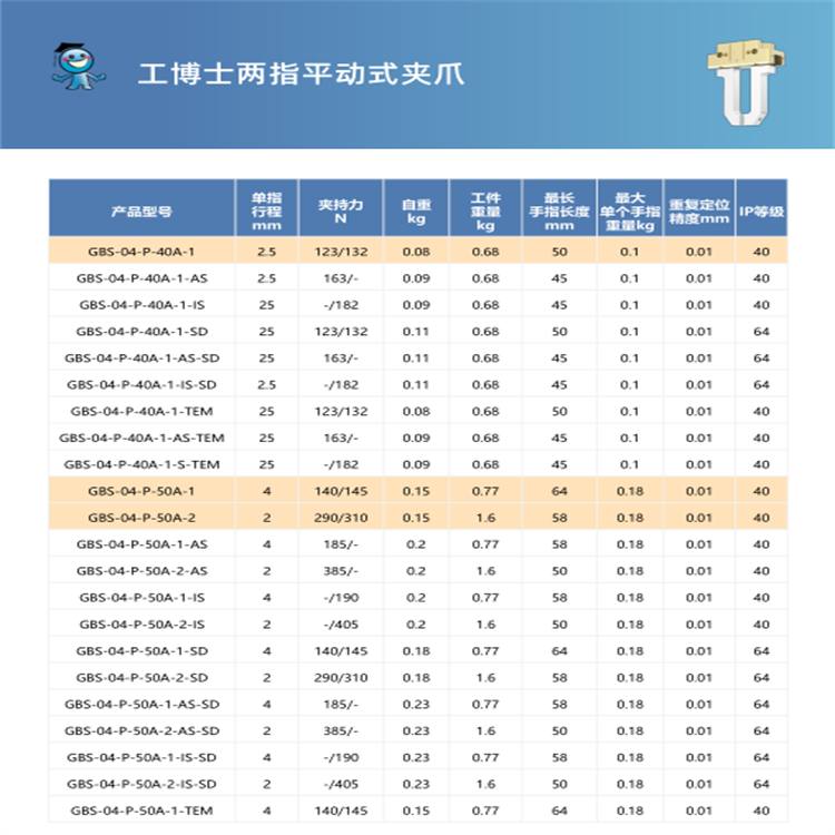 工博士机器人夹具,夹爪产品选型