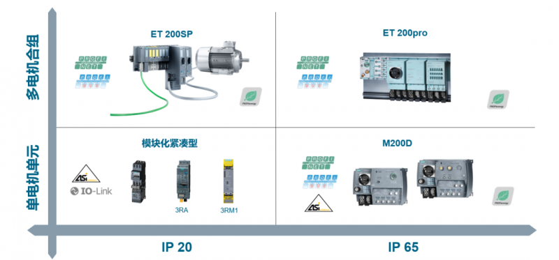 ET200SP
