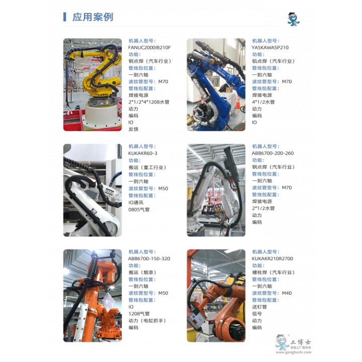 工博士管线包应用于ABB 库卡 发那科工业机器人场景图