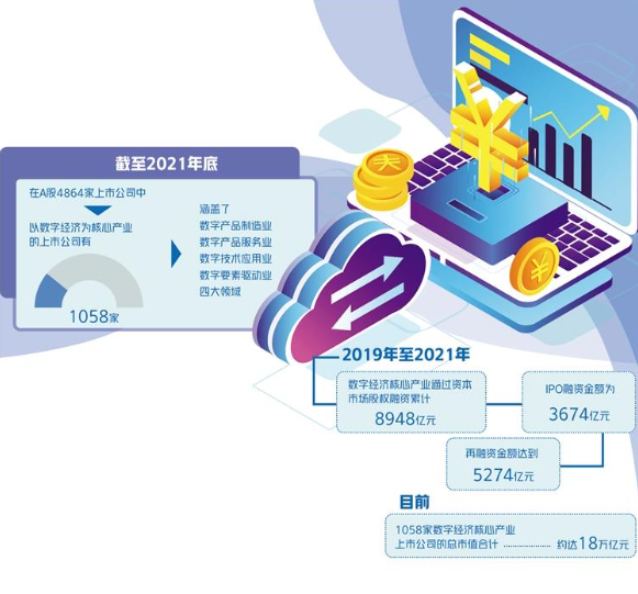 资本市场催化“数字生产力”