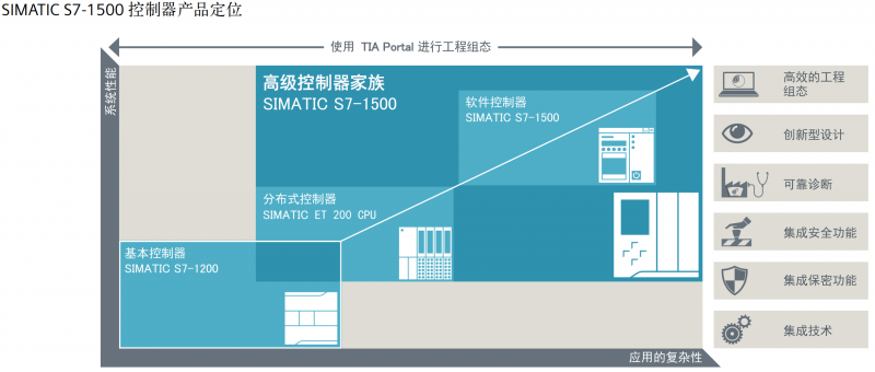 PLC1500ϵ