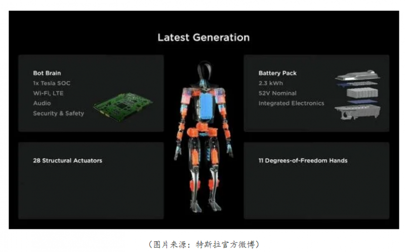 不到两万美元？特斯拉首款人形机器人曝光：能浇水跳舞