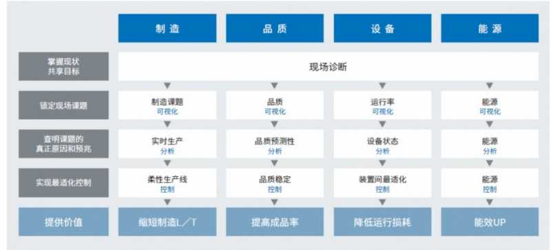 【欧姆龙】聚焦进博会丨欧姆龙数字化×低碳化解决方案亮相工业自动化展区，助力制造业迸发活力