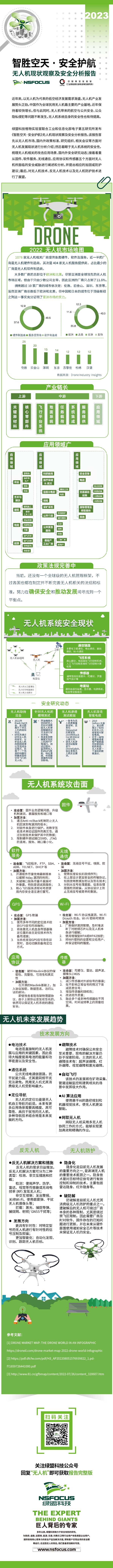 无人机现状观察及安全分析报告正式发布