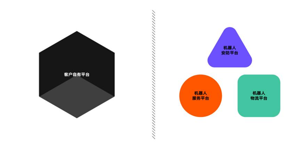 特斯联机器人与中东巨头携手，共建机器智能友好社区