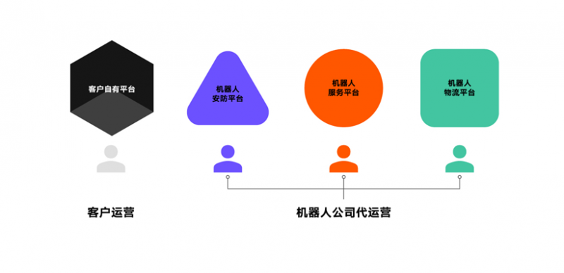 特斯联机器人与中东巨头携手，共建机器智能友好社区