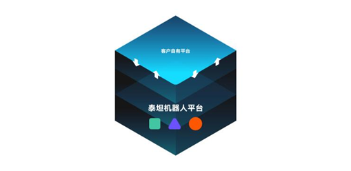 特斯联机器人与中东巨头携手，共建机器智能友好社区