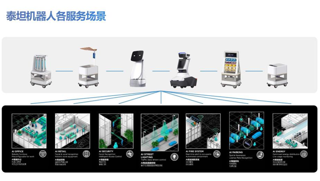 特斯联机器人与中东巨头携手，共建机器智能友好社区