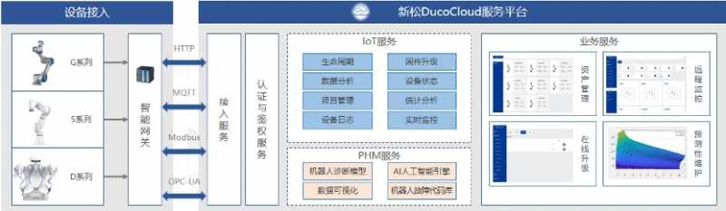 上海首个协作机器人智能工厂