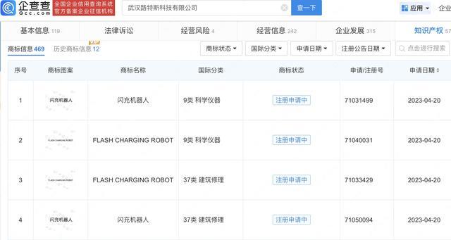 路特斯科技有限公司申请注册“闪充机器人”商标 路特斯科技有限公司申请注册“闪充机器人”商标